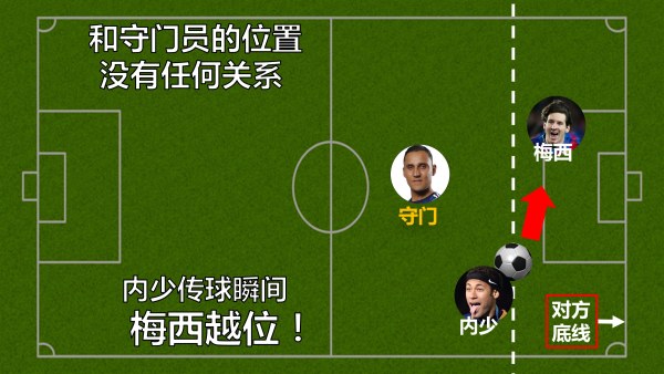 以后女票再问你啥叫越位，就把这篇转给她！