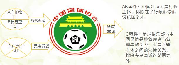 中国足协为什么不被问责,中国足协能不能作为被告