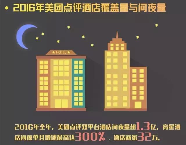 梁建章谈美团和王兴,王兴与梁建章的关系