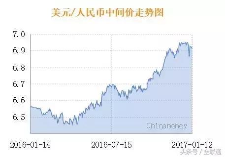 海淘、代购看过来，人民币或继续贬值！准备剁手的你到底买不买？