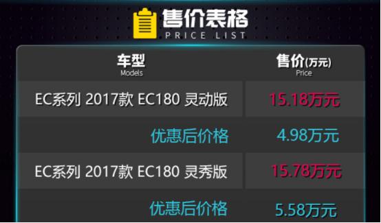 买北汽新能源车,买北汽新能源