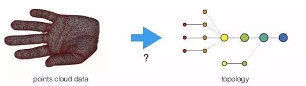 走进大数据统计应用分析,走进大数据论文