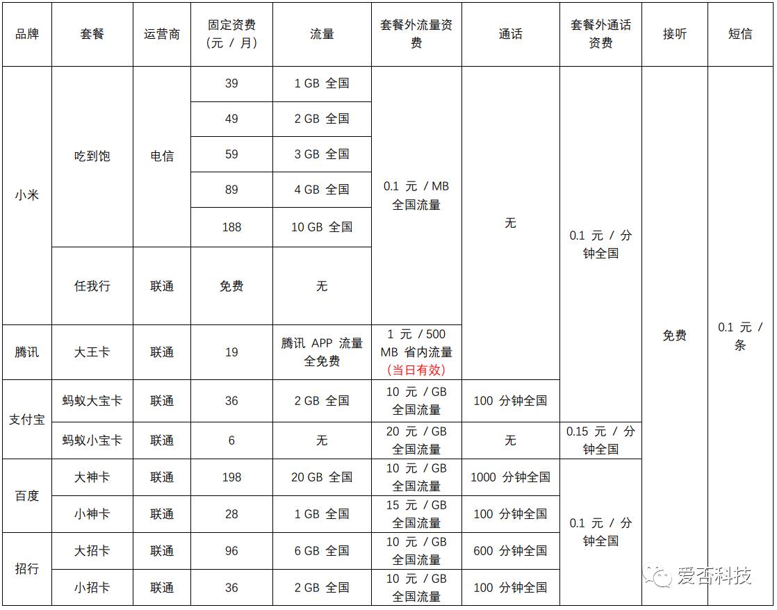 虚拟运营商的流量卡能用吗,170虚拟运营商流量卡能用吗