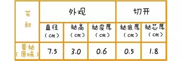 在广州一定要去吃的美食有哪些,在广州有哪些好吃的美食
