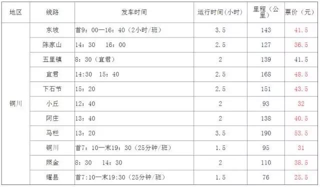 西安有几个火车站大巴,西安3个火车站介绍