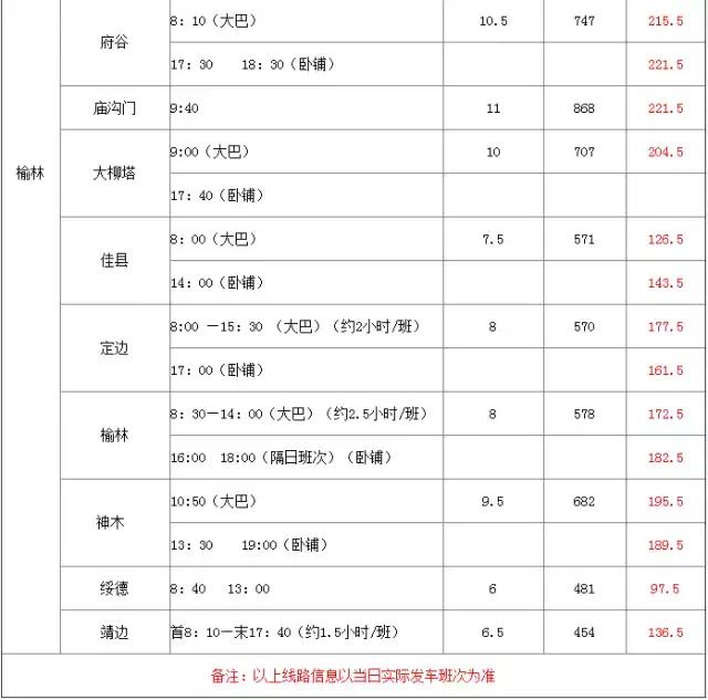 西安有几个火车站大巴,西安3个火车站介绍