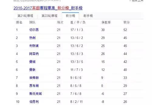 英超为什么比足球联赛好看,足球一秒钟从天堂到地狱英超