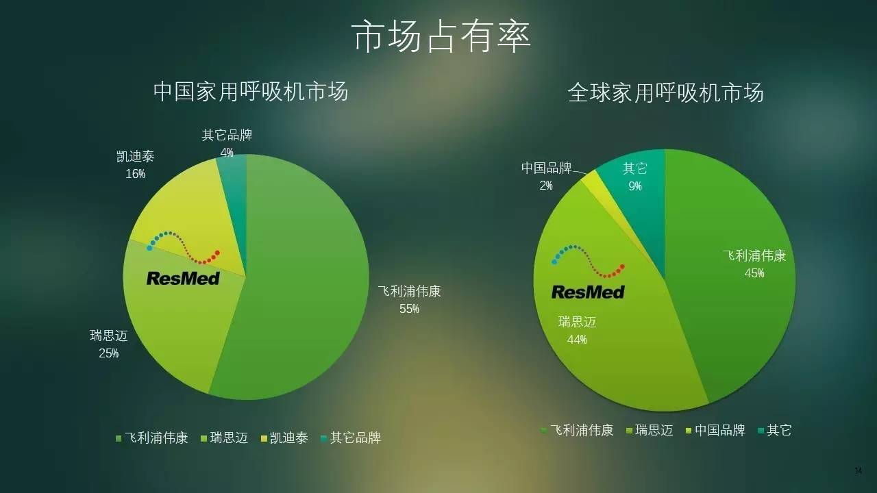 迈瑞思呼吸机跟万脉呼吸机对比,瑞思迈哪一个呼吸机好