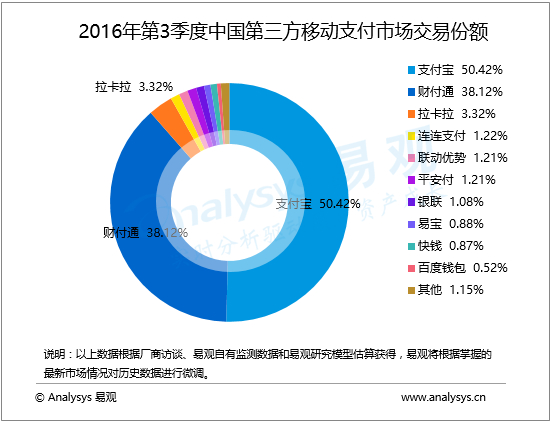 不服微信，马云做社交却失败，支付宝社交化引发反噬危机？