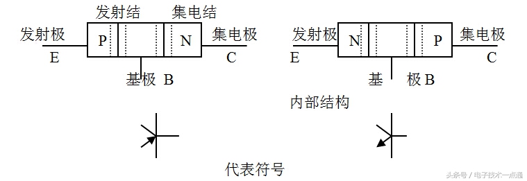 鐢电鐐夌殑鐢佃矾宸ヤ綔鍘熺悊璇﹁В,鐢电鐐変笓鐢ㄩ櫠鐡烽攨宸ヤ綔鍘熺悊