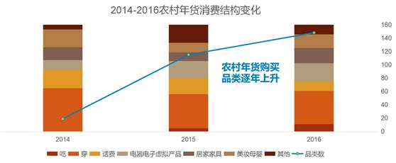 90后电商年货节大战,电商年货节助力农产品