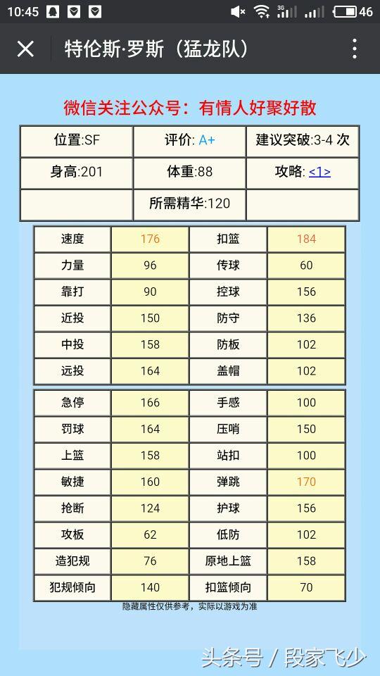 特伦斯罗斯nba2kol测评,2k1特仑苏罗斯评测