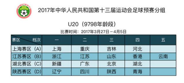 牛！人家官宣签一个，*疆新**天山雪豹官宣签一支队伍