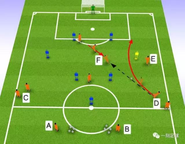 足球交叉换位是什么,足球交叉换位视频介绍