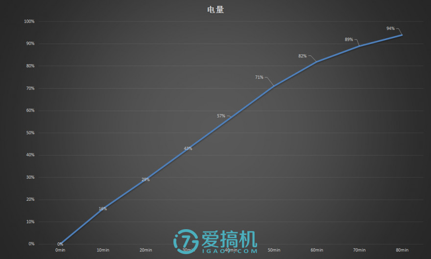 不一样的安卓机,不一样的手机lg