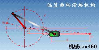 机械设计中的铰链四杆机构,铰链四杆机构设计中的可调整参数