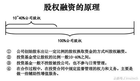 股权融资的思路和方法,小微企业股权融资主要流程
