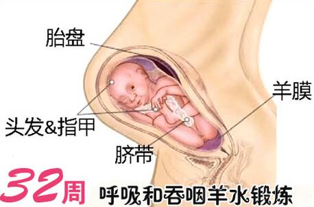 32周孕妈产检项目有什么,孕32周多要关注什么