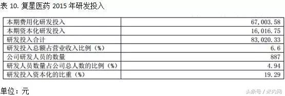 中国上市公司药企三大巨头,知名药企上市公司