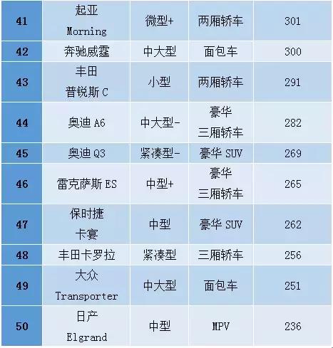 2016年香港人最喜欢买的车 (香港人最喜欢的豪华车)