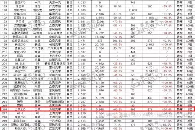 这中型车顶配12万，标配无钥匙套件，但公子都不开难怪销量几百