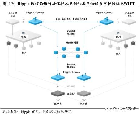 跨境电商物流研究报告,跨境供应链专题研究报告