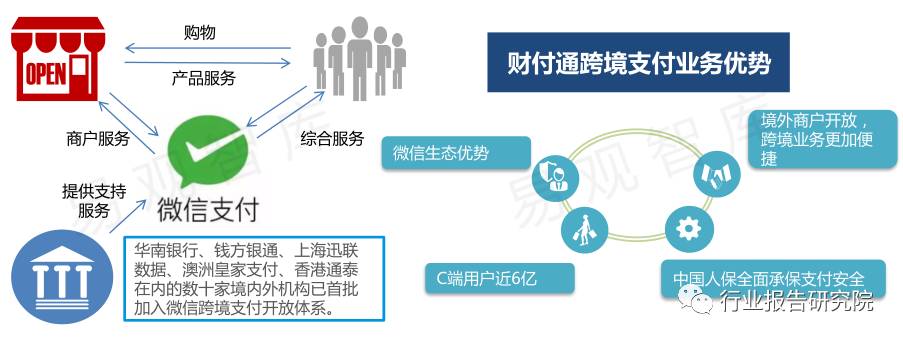 跨境电商物流研究报告,跨境供应链专题研究报告