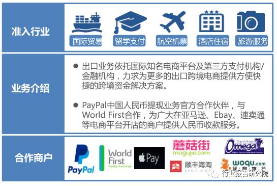 跨境电商物流研究报告,跨境供应链专题研究报告