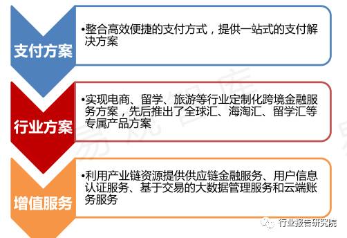 跨境电商物流研究报告,跨境供应链专题研究报告