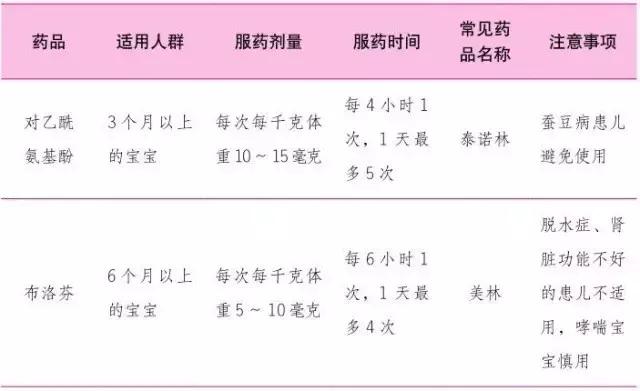 儿童病毒性感冒和细菌性感冒区别,儿童感冒一周以后又感冒