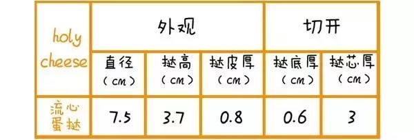 在广州一定要去吃的美食有哪些,在广州有哪些好吃的美食