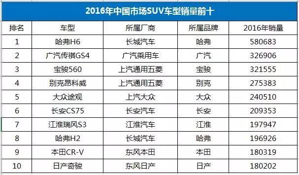 国产suv哪个性价比高质量好,国货当自强自主品牌