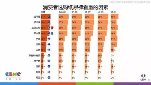 让数据告诉你：妈妈们逛母婴店最看重什么！