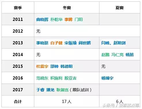 谭龙马里尼奥连线,亚泰引援谭龙