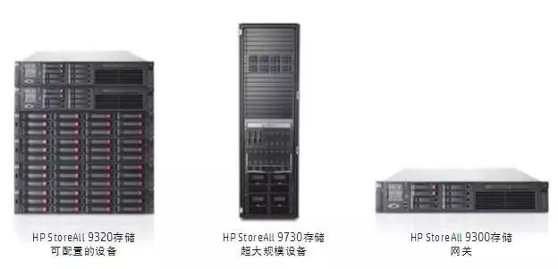 详解HPE3PARStoreServNAS存储方案