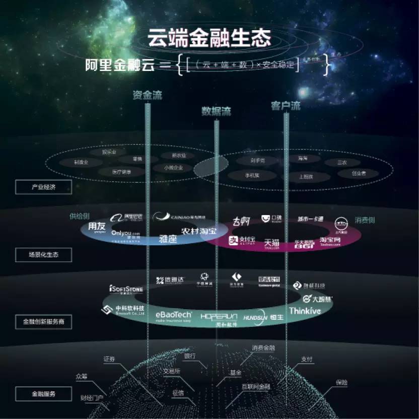 徐敏：从阿里金融云的实践看金融上云的意义和路径｜财富管理