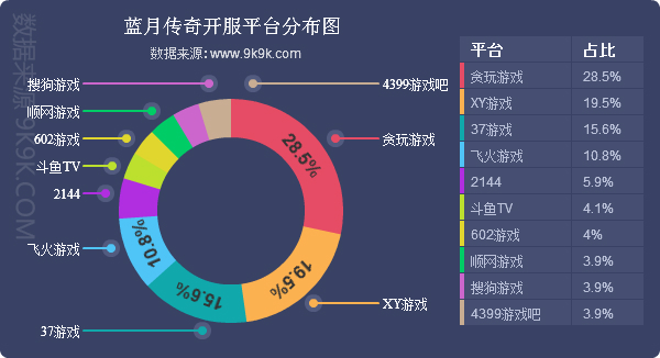网页游戏开服资讯查询,网页游戏开服排行榜