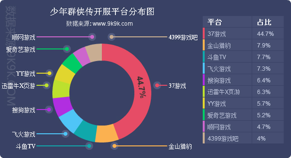 网页游戏开服资讯查询,网页游戏开服排行榜