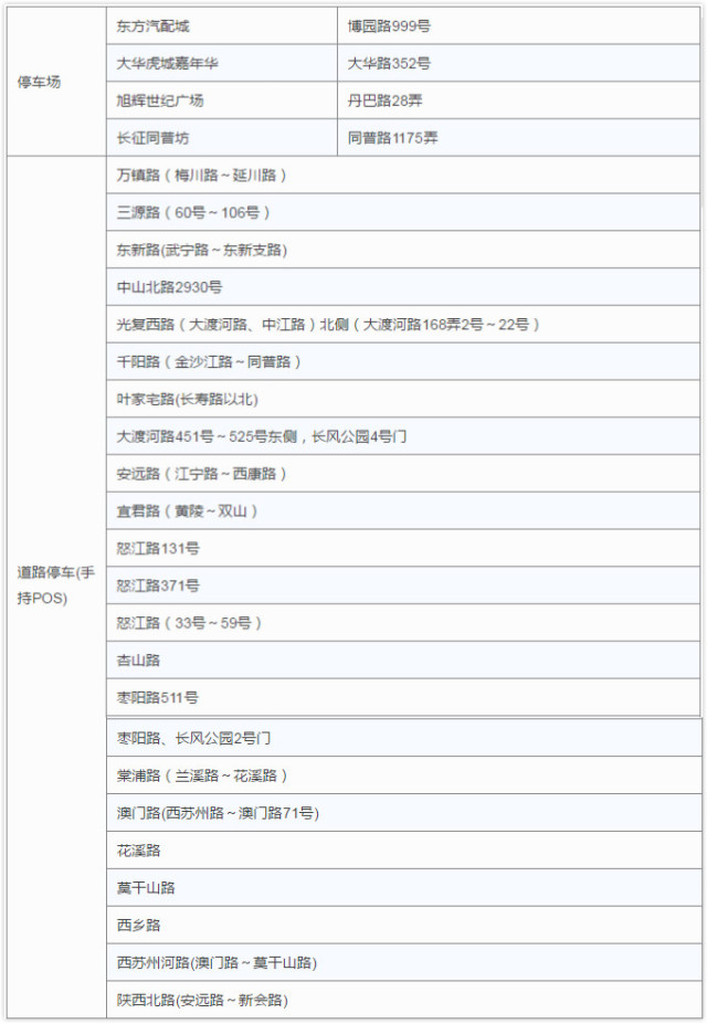 收藏停车场,停车卡收藏