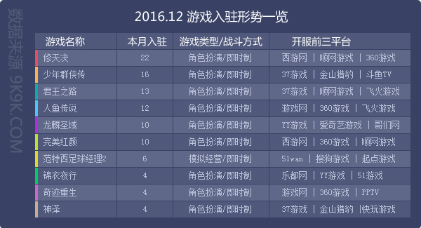 网页游戏开服资讯查询,网页游戏开服排行榜