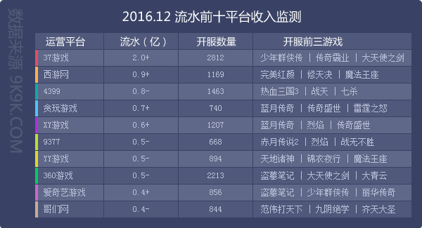 网页游戏开服资讯查询,网页游戏开服排行榜
