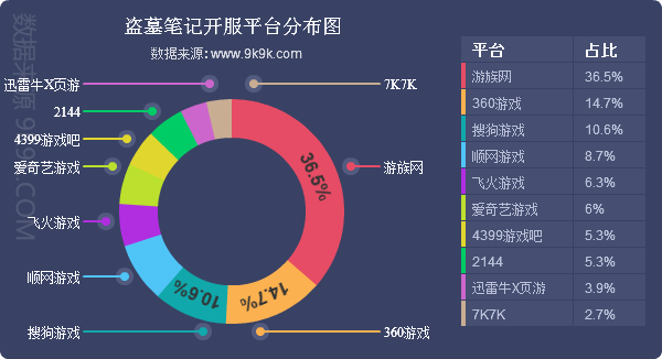 网页游戏开服资讯查询,网页游戏开服排行榜
