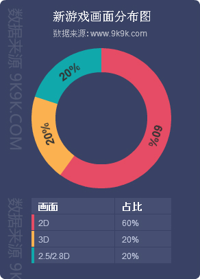 网页游戏开服资讯查询,网页游戏开服排行榜