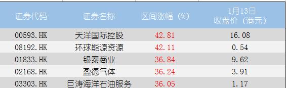 港股个股当天暴涨回落,港股个股单日上涨40个点是为啥