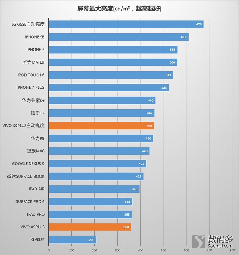 vivo手机x9plus测评,vivox9plus的测评视频