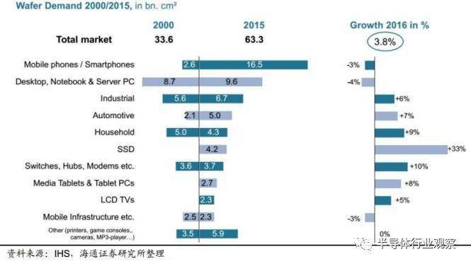 一文读懂光伏产业,一文看懂半导体材料投资路线