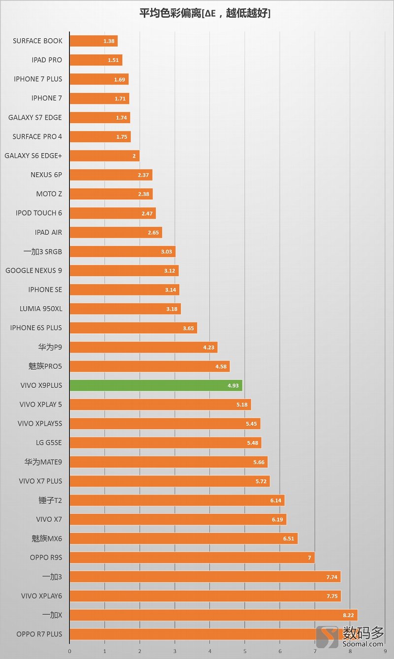 vivo手机x9plus测评,vivox9plus的测评视频