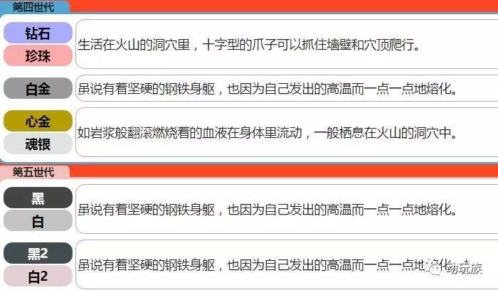 精灵宝可梦图鉴第61期——搜神记（26）席多蓝恩