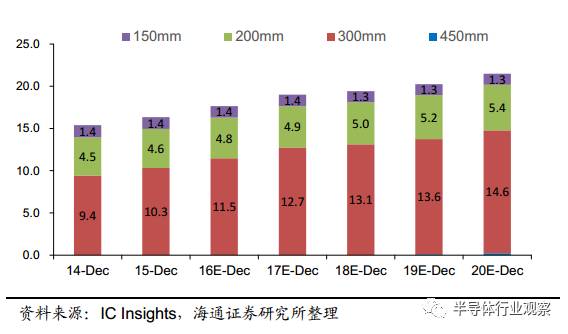 一文读懂光伏产业,一文看懂半导体材料投资路线