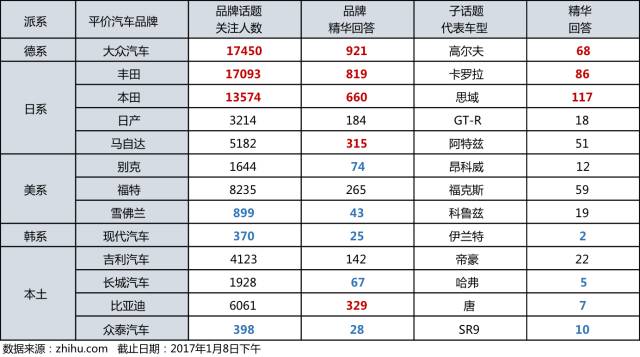 知乎和张大妈告诉你：汽车市场*意民**已变天